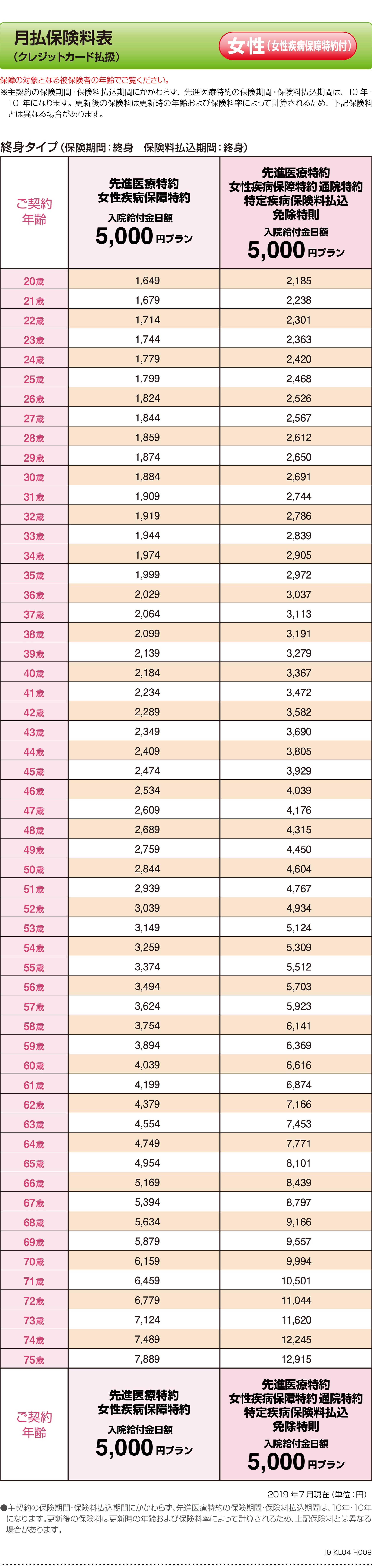 保険料表