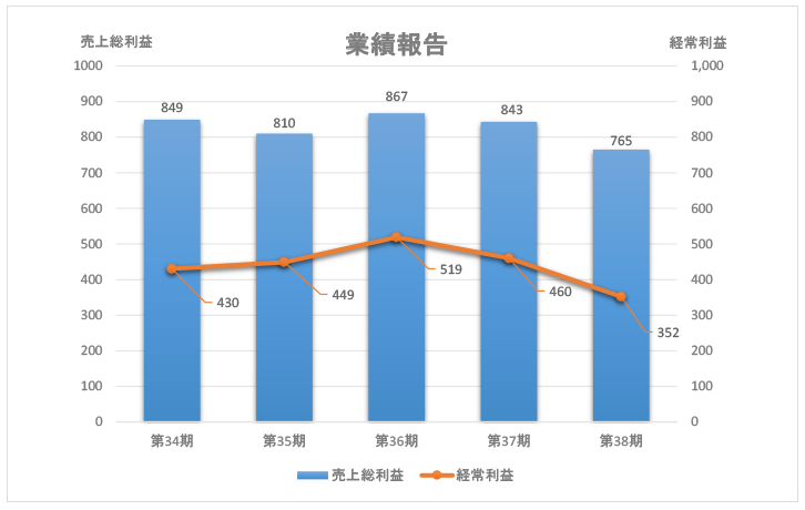 第38期 業績報告